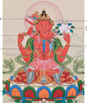 Red Chenrezig Thangka | Gyalwa Gyasto with Consort
