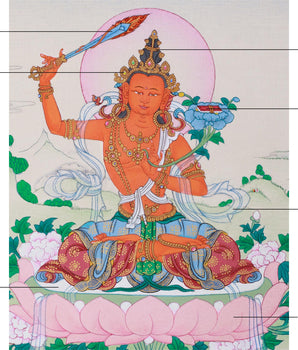 Tibetan Bodhisattva Manjushri Thangka | Small Canvas Artwork