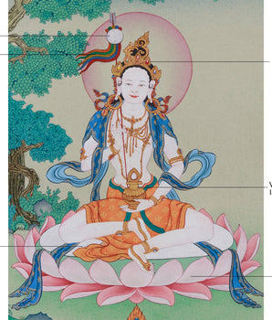 Tantric Goddess Mandarva Thangka | Guru Rinpoche's Consort of Wisdom and Compassion