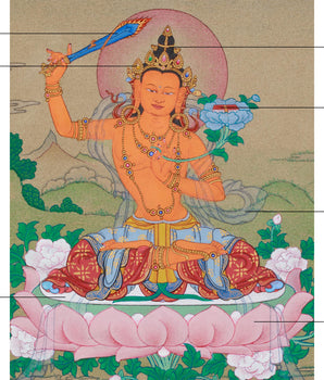 Small 23cm Manjushri Thangka | Bodhisattva of Insight and Knowledge