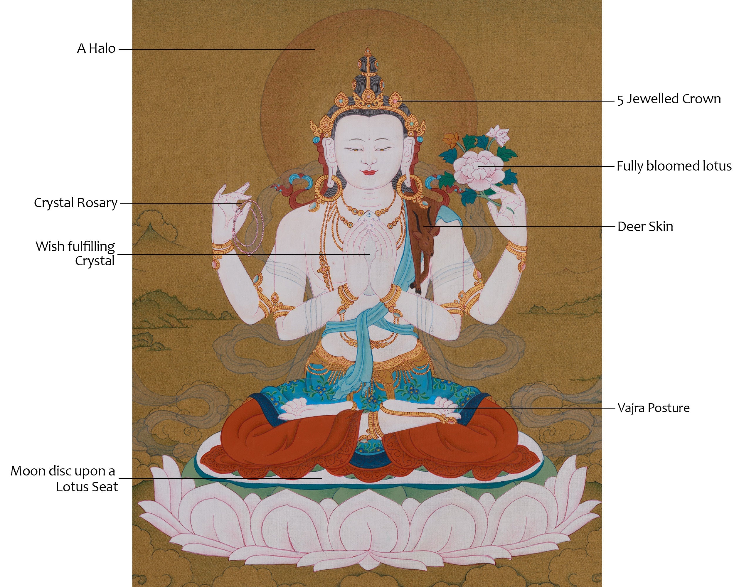Tibetan Chenrezig Art | The Bodhisattva of Compassion | Spiritual Guidance