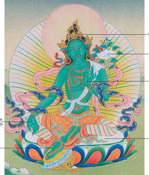 Female Bodhisattva Green Tara Thangka | Mother of Liberation