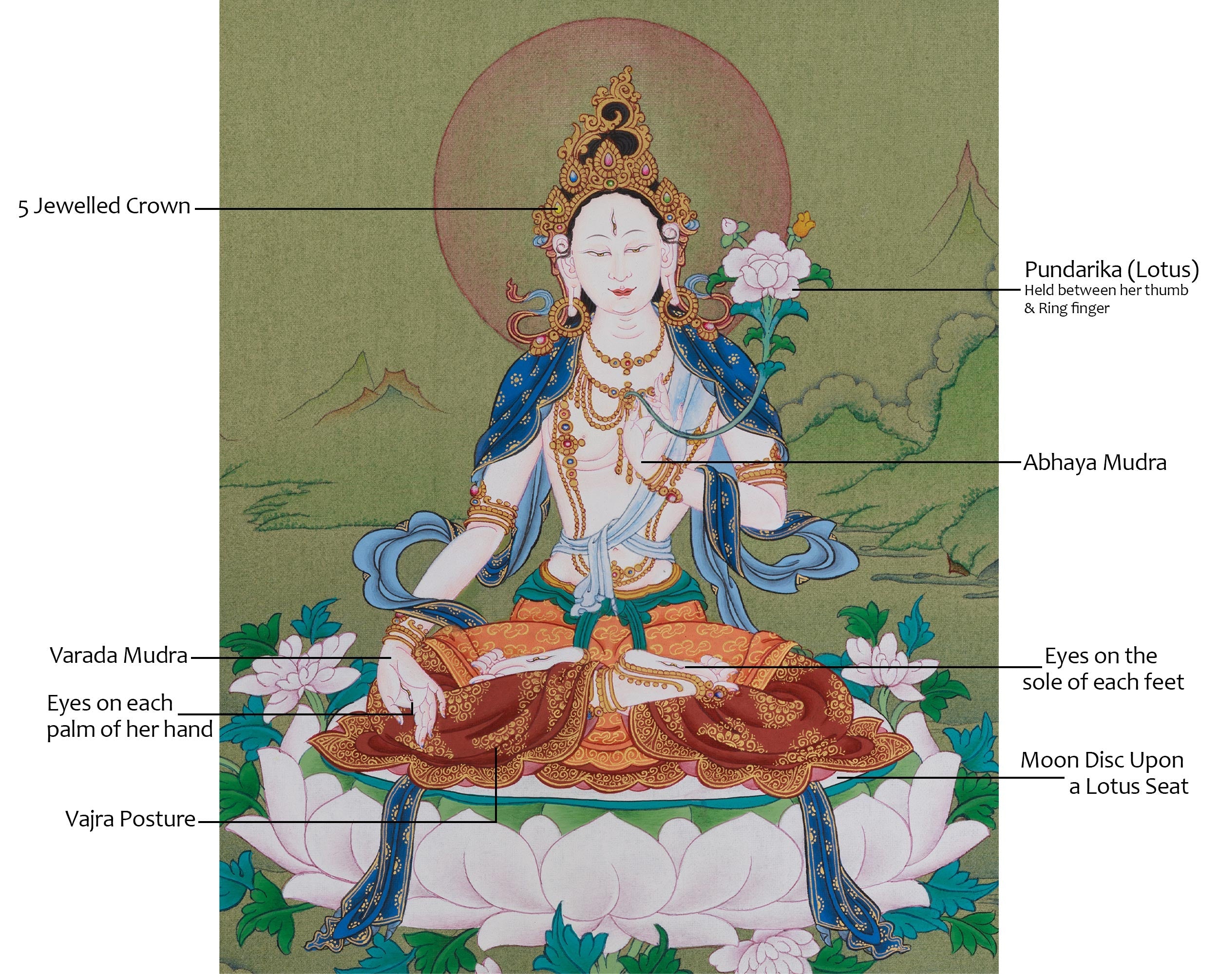 White Tara Bodhisattva of Longevity Thangka | Healing Deity