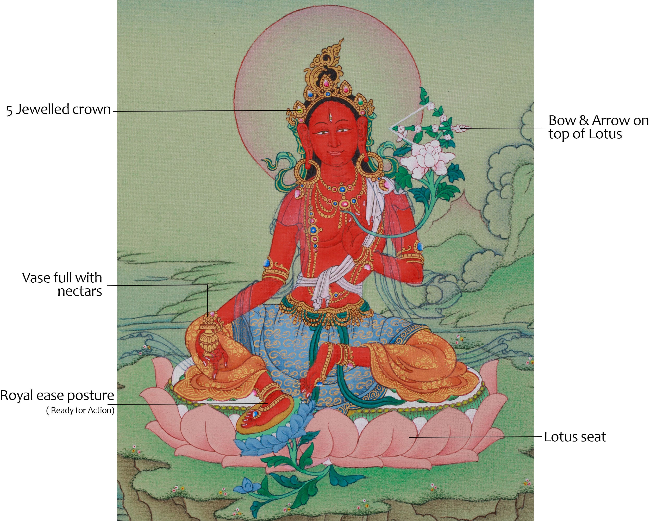 Red Tara Himalayan Artwork | Tibetan Deity of Compassionate Power