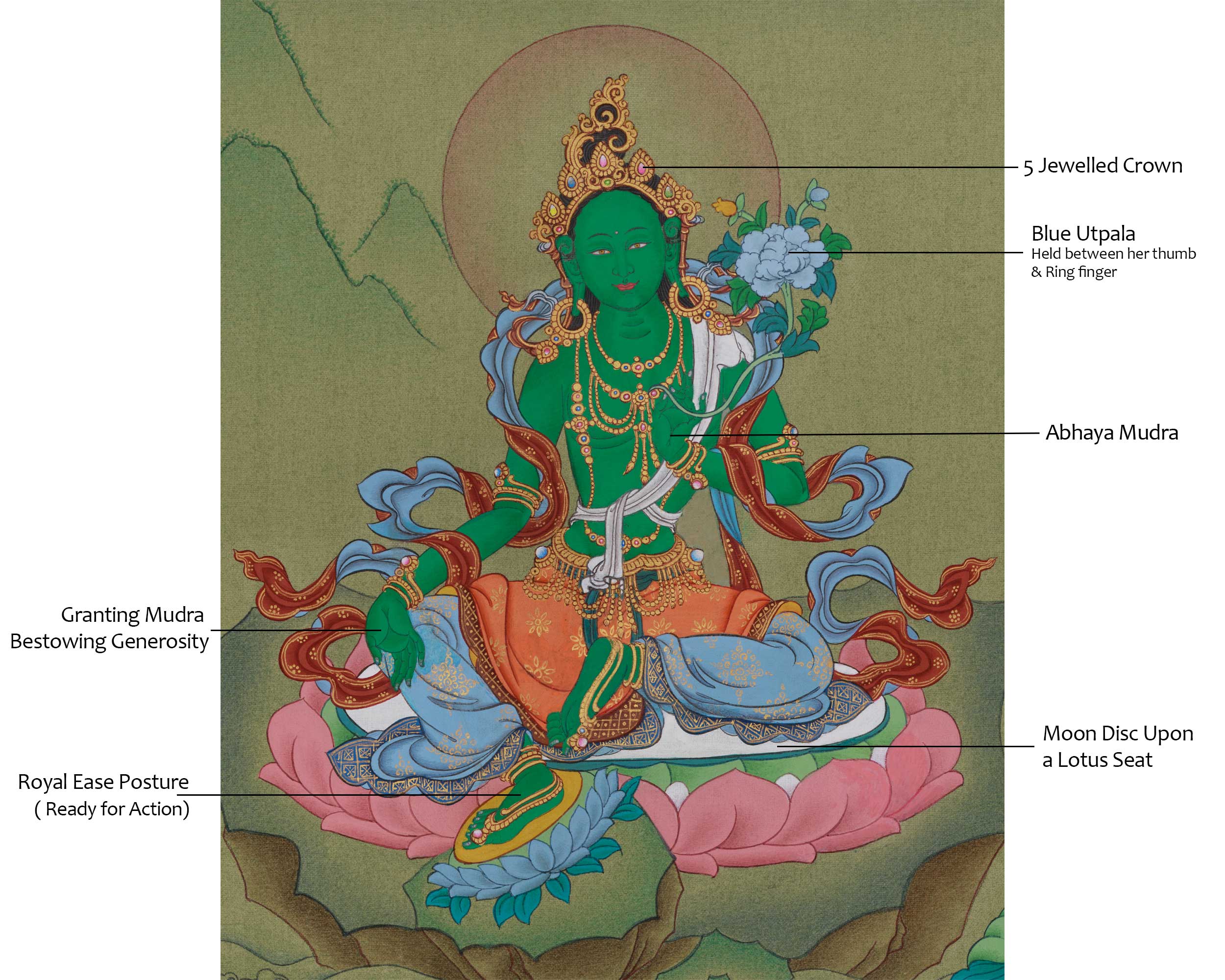 Tibetan Thangka of Shyama Tara | Embodiment of Compassion and Swift Aid | Green Tara
