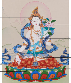 Peaceful White Tara Thangka | Seven-Eyed Goddess of Compassion and Longevity