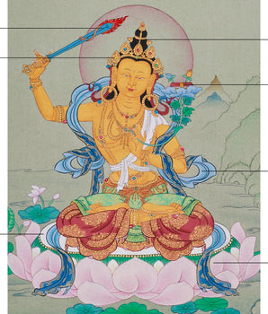 Manjushri, Wisdom Bodhisattva Thangka