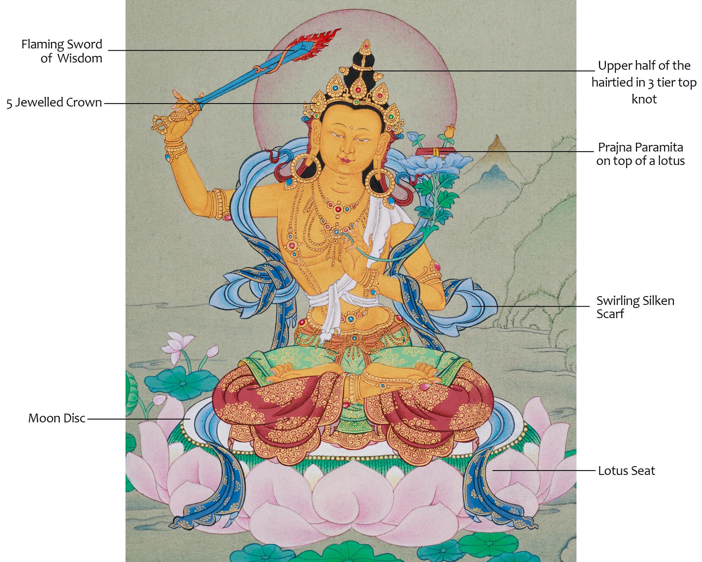 Manjushri, Wisdom Bodhisattva Thangka