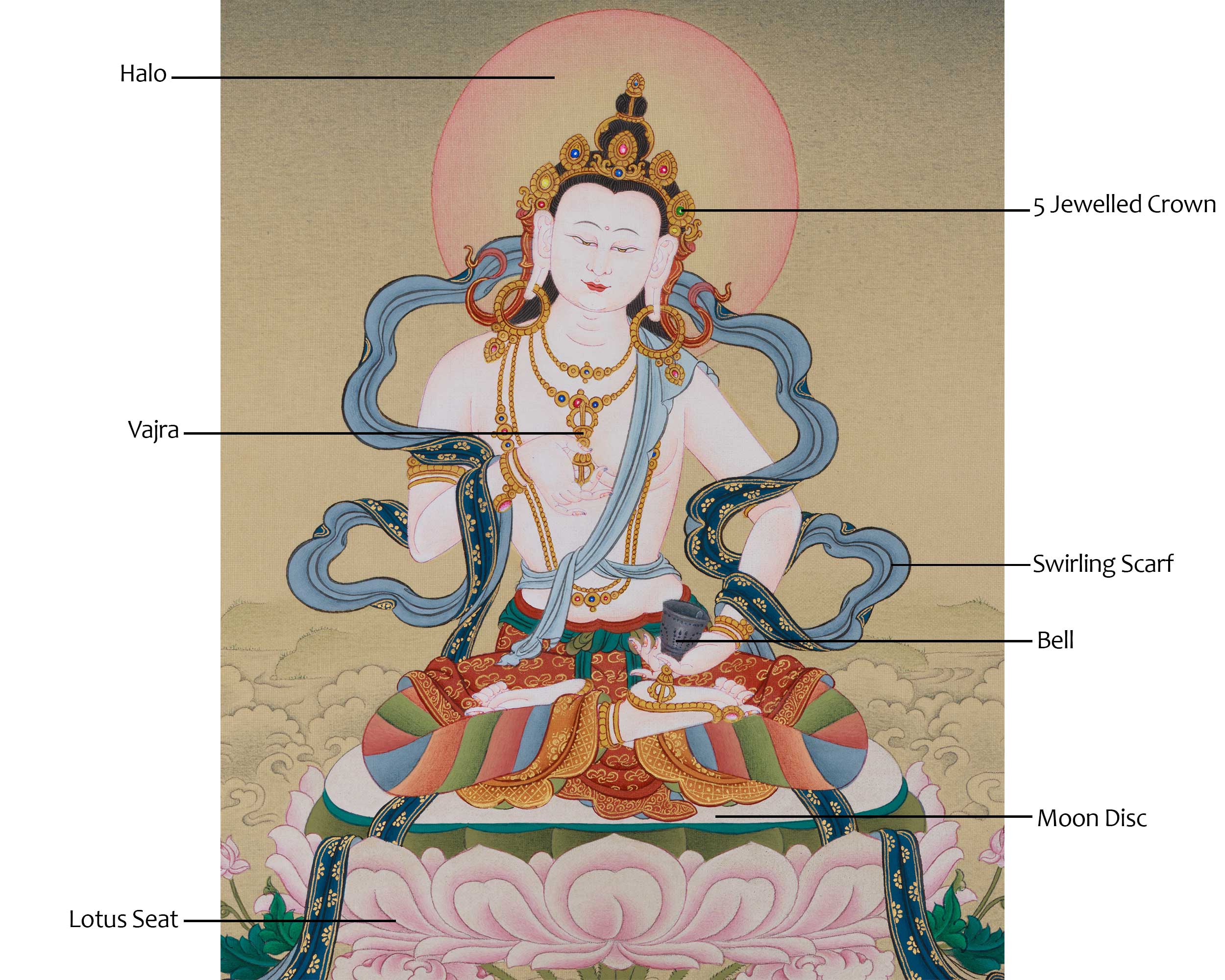 Vajrasattva Spiritual Thangka | The Embodiment of Purity