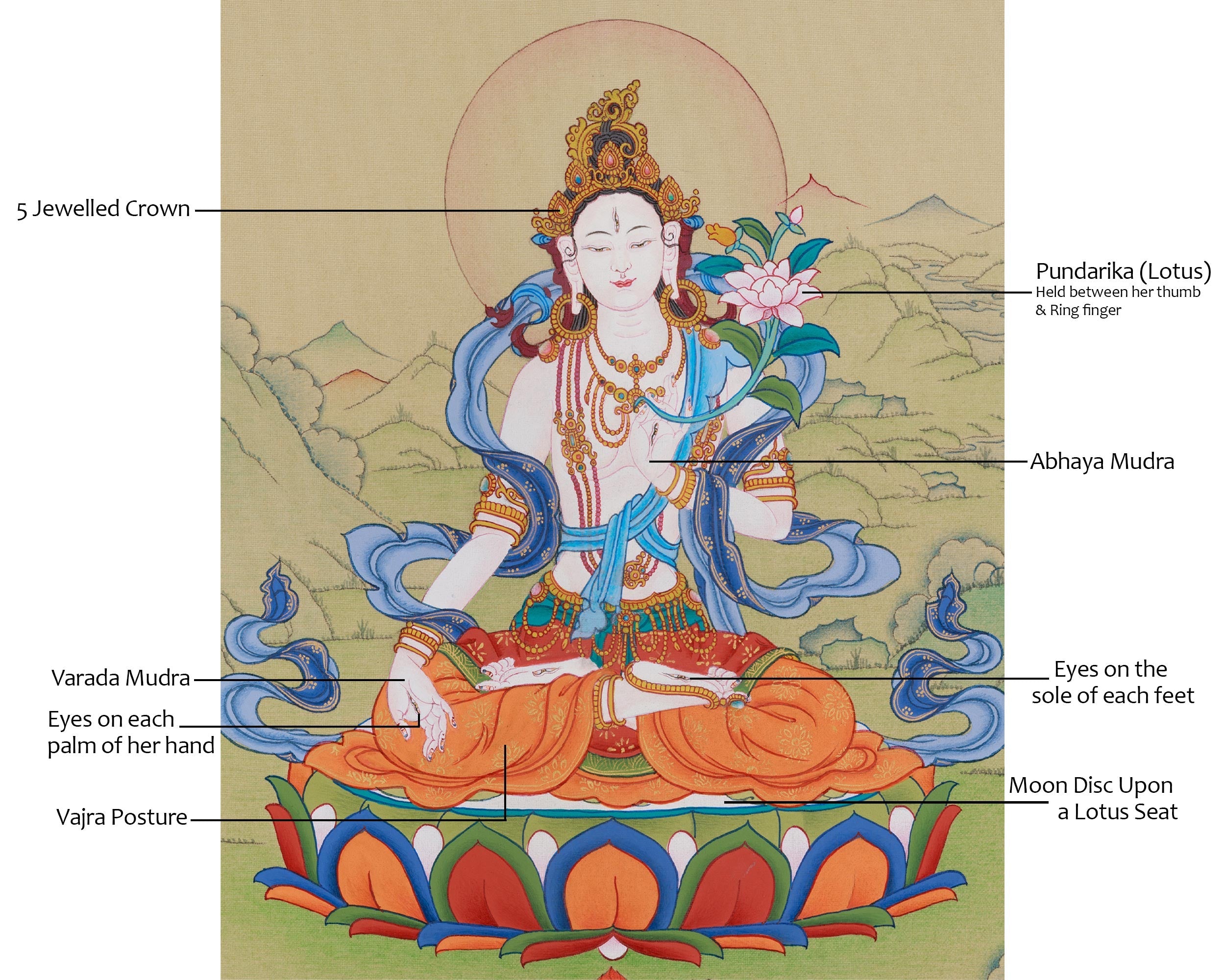 Himalayan Art Of White Tara | The Radiance of Divine Wisdom| Spiritual altar