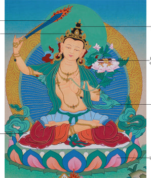 Himalayan Manjushri Artwork | The Sword of Wisdom