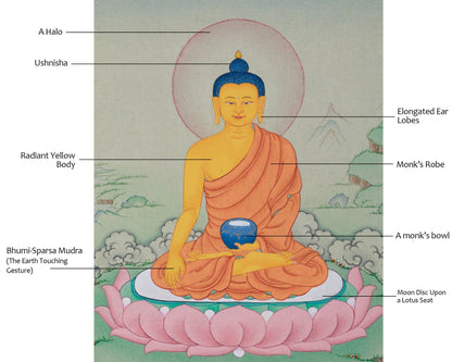 Buddhist Thangka of Shakyamuni Buddha