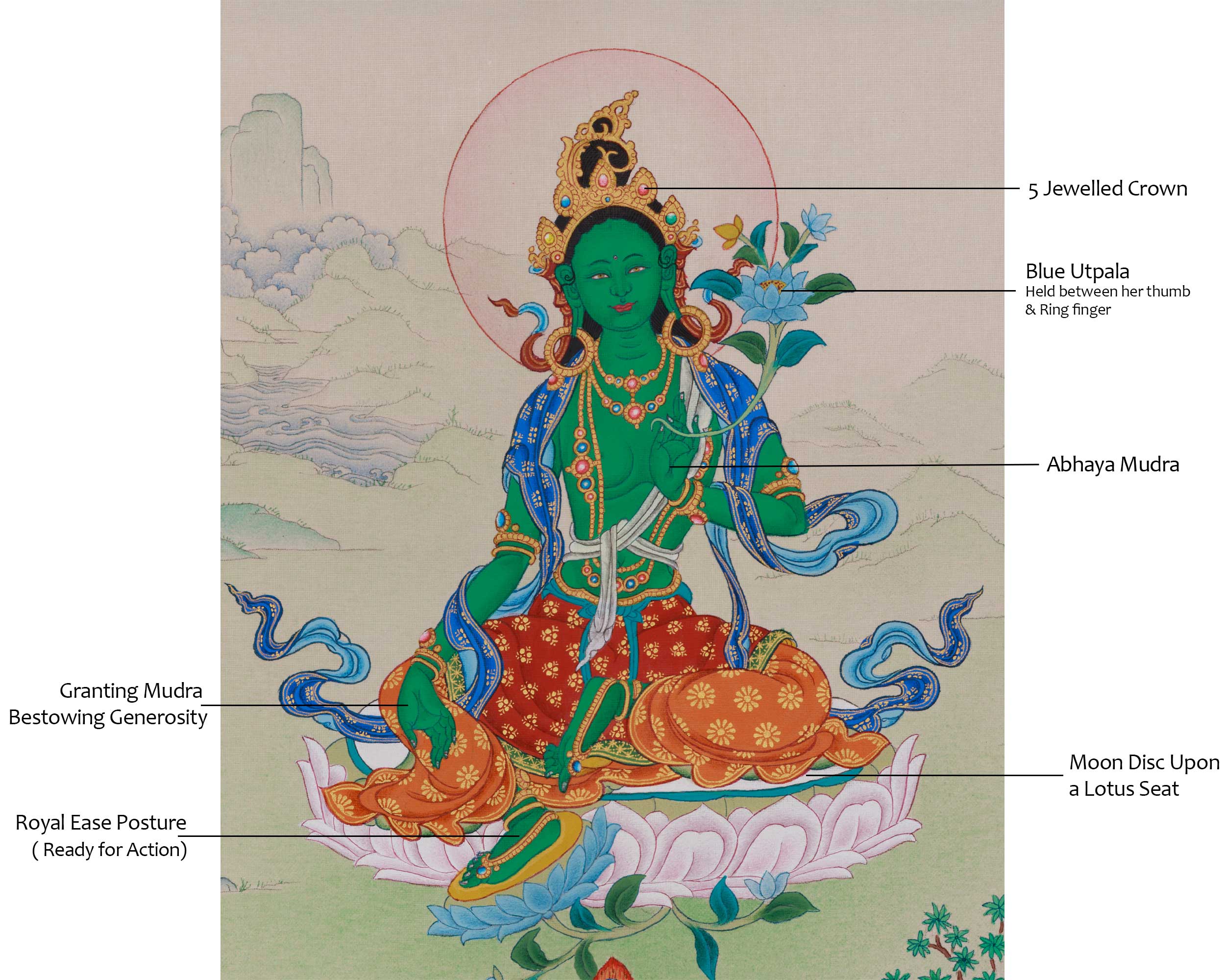 Mother of All Buddhas Green Tara Thangka | Shyama Tara | Compassionate Protector