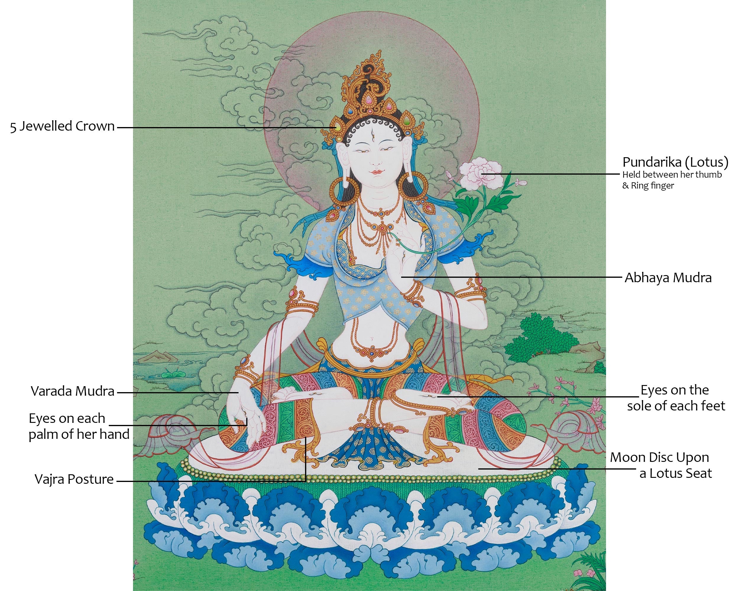 White Tara Bodhisattva of Longevity Thangka | A Symbol of Healing and Spiritual Well-being