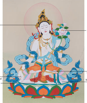 sita tara thangka
