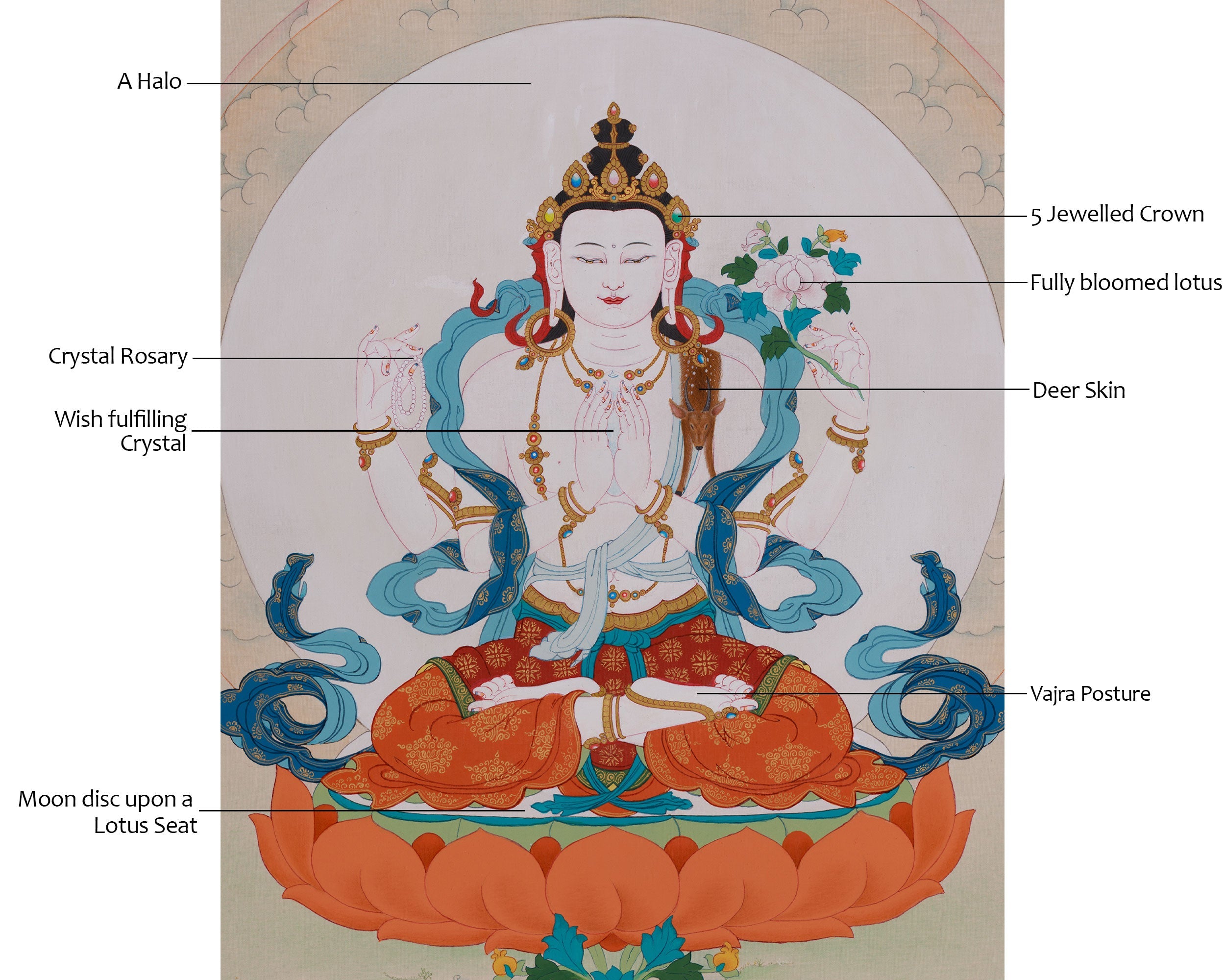 Four-Armed Chenrezig Sacred Thangka | Avalokiteshvara Art | Meditation & Spiritual Altar