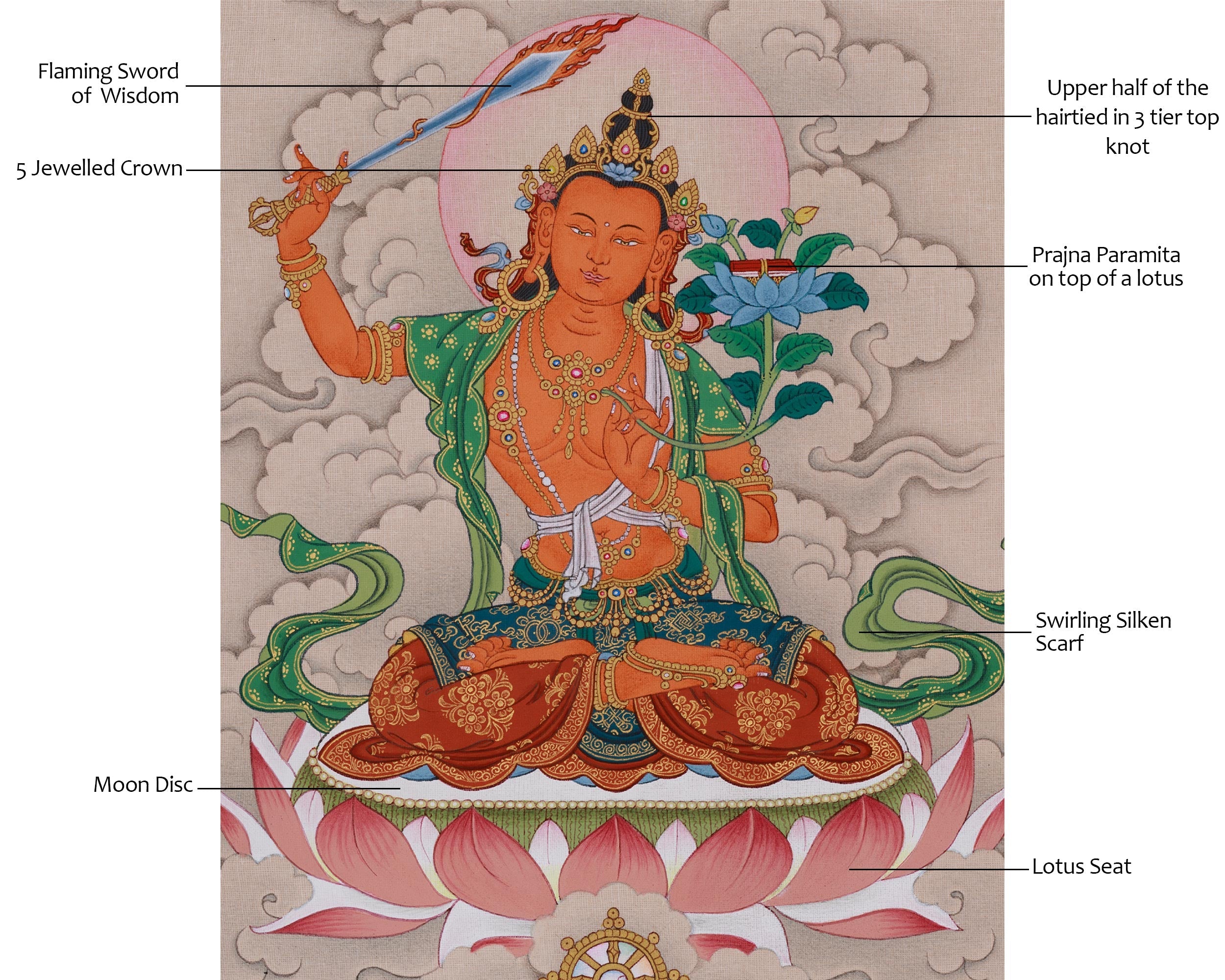 Manjushri Bodhisattva of Wisdom Deity Thangka | God of Swords