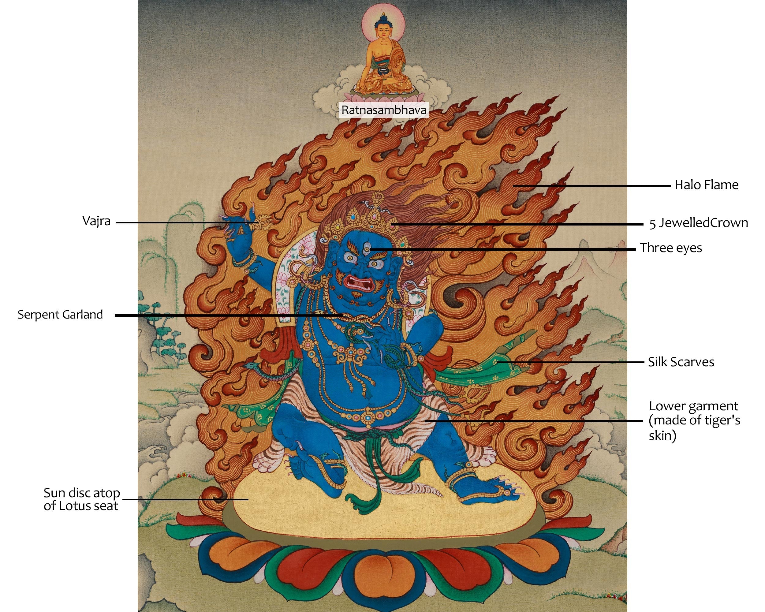 Tibetan Vajrapani Art | Holder of the Thunderbolt | Protector of The Buddha