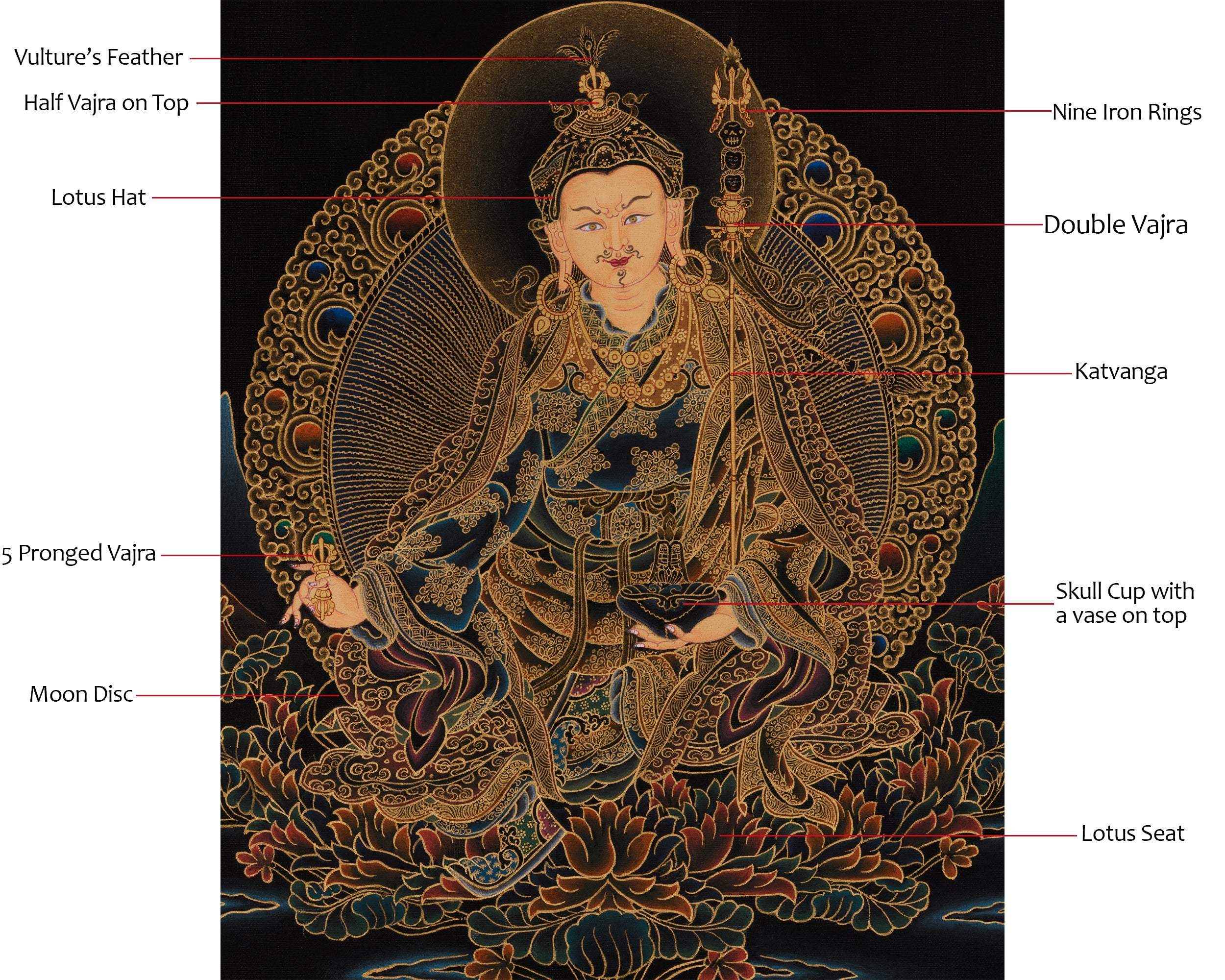 Guru Rinpoche Meditation Art | Tibetan Buddhist Master | Profound Wisdom Deity