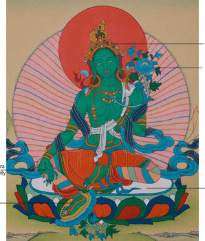 Green Tara Deity Art | Goddess of Compassion, Healing, and Protection