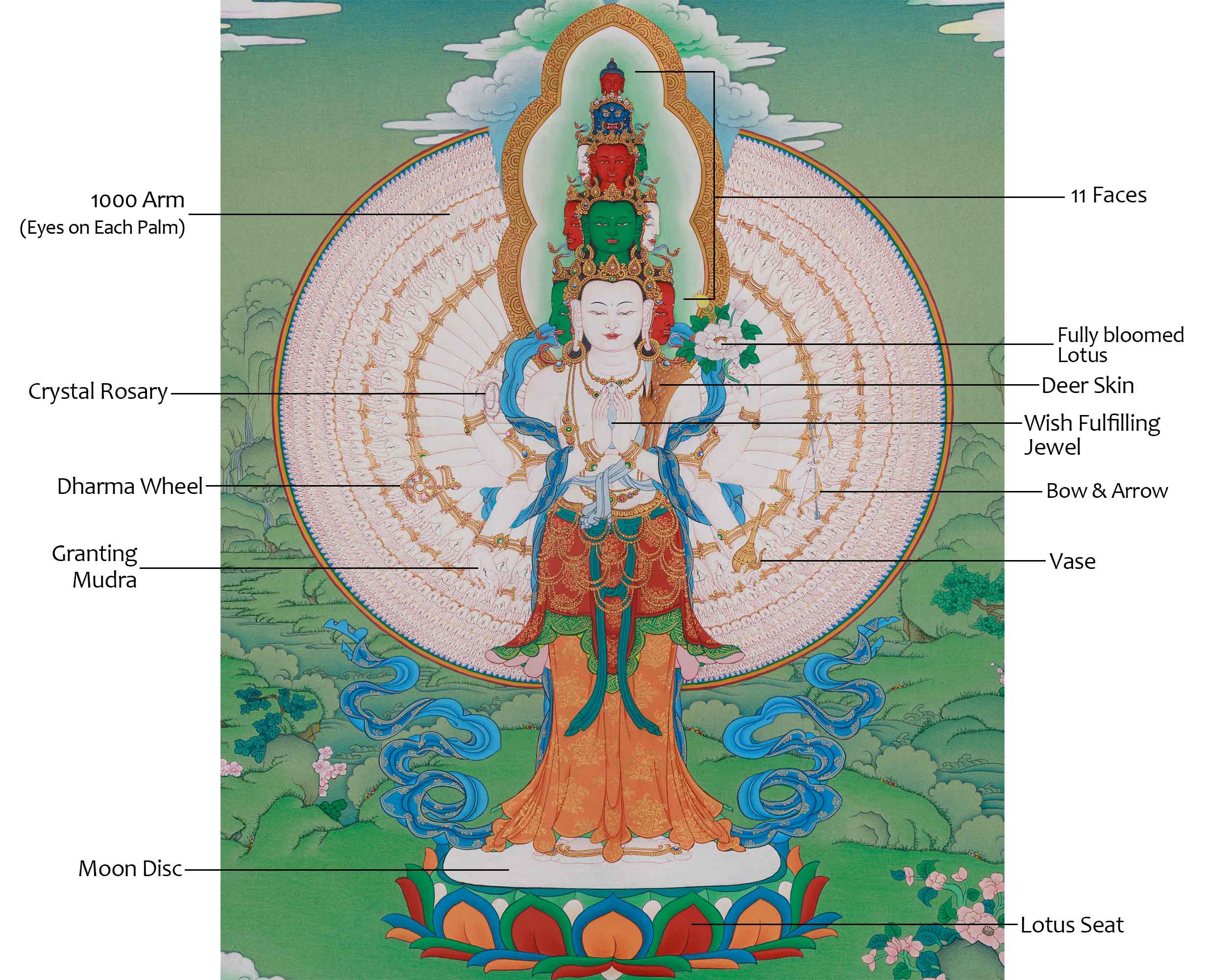 Tibetan 1000 Armed Chenrezig Art | Sacred Compassion Deity