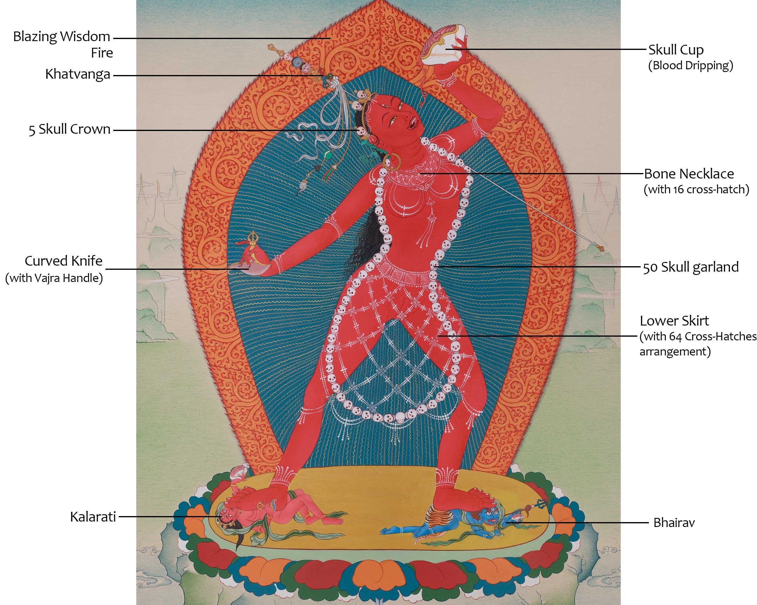 Vajrayogini Spiritual Thangka | Symbolizing Transformation and Enlightened Energy