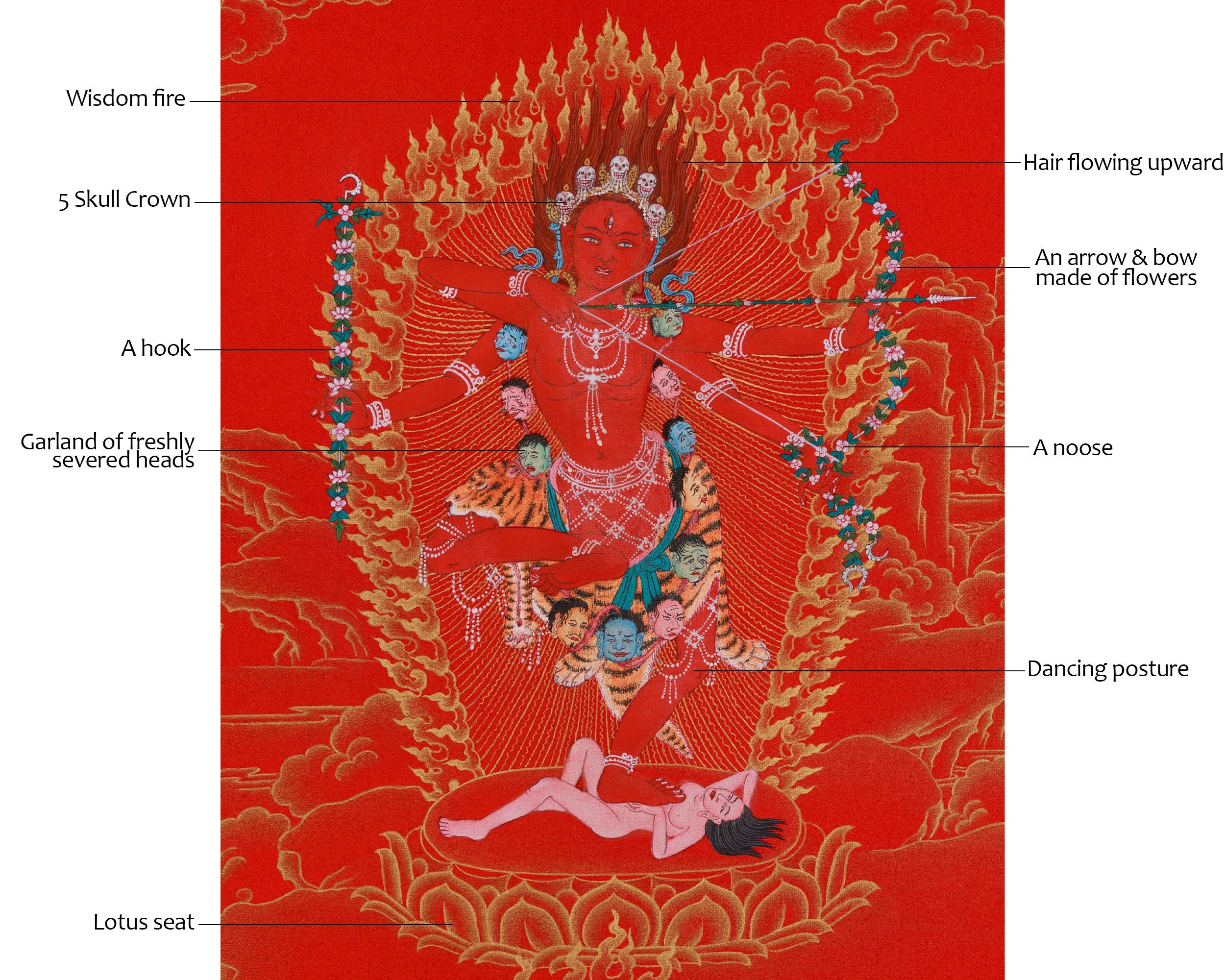 Kurukulla, the Divine Dakini of Enlightened Magic | Embodying Enchanting Power