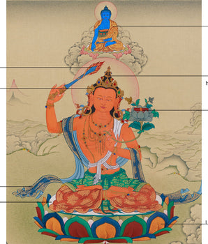 Traditional Manjushri With Mitrupa Thangka | A Gateway to Insight