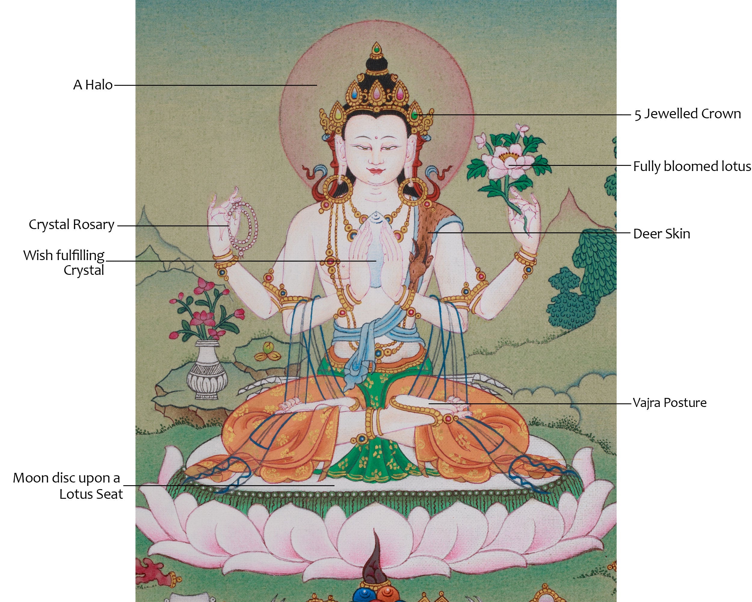 Chenrezig Sacred Art | Avalokiteshvara Thangka | Compassionate Deity