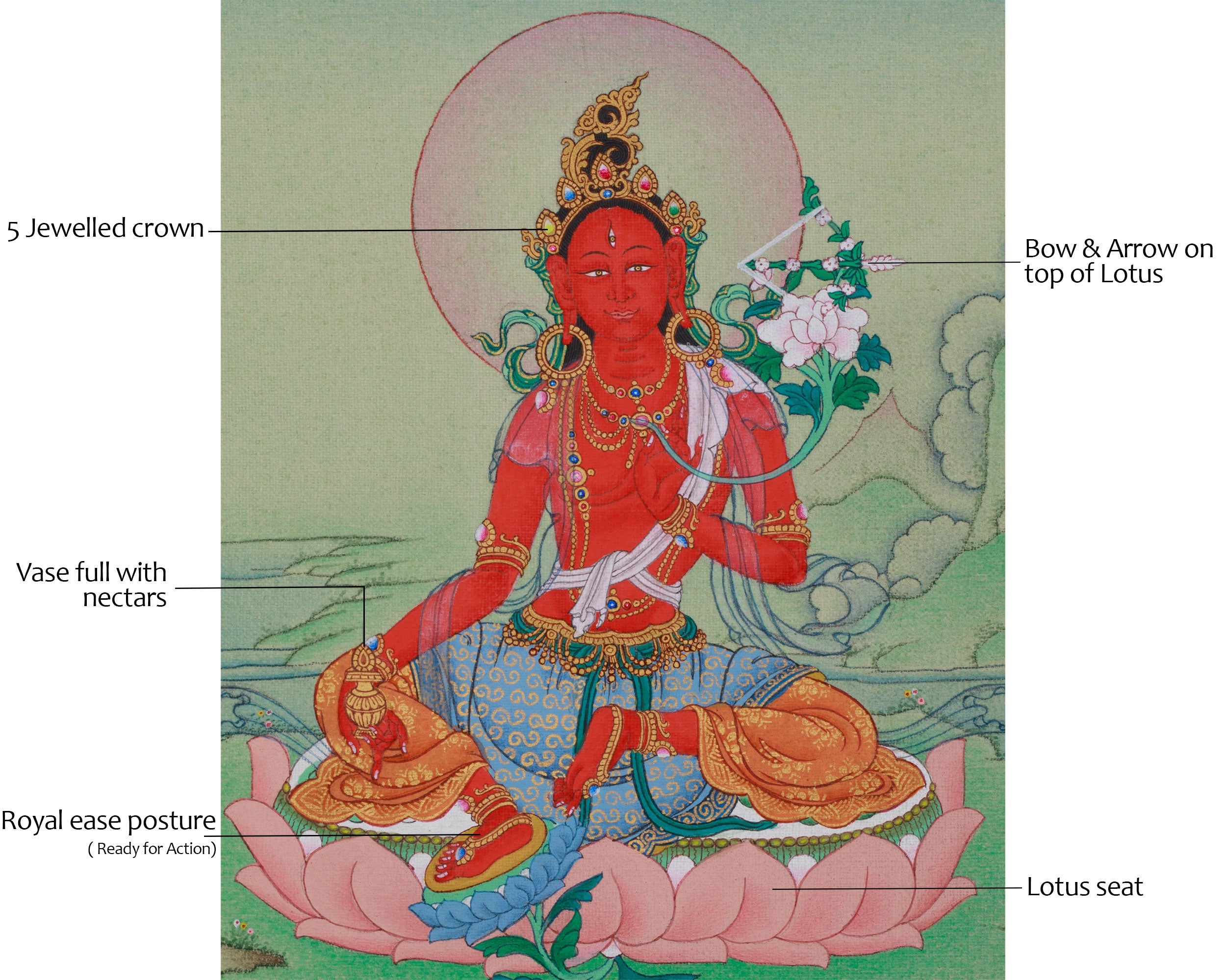 Sacred Red Tara Thangka | Fearless Protection and Meditation Practice