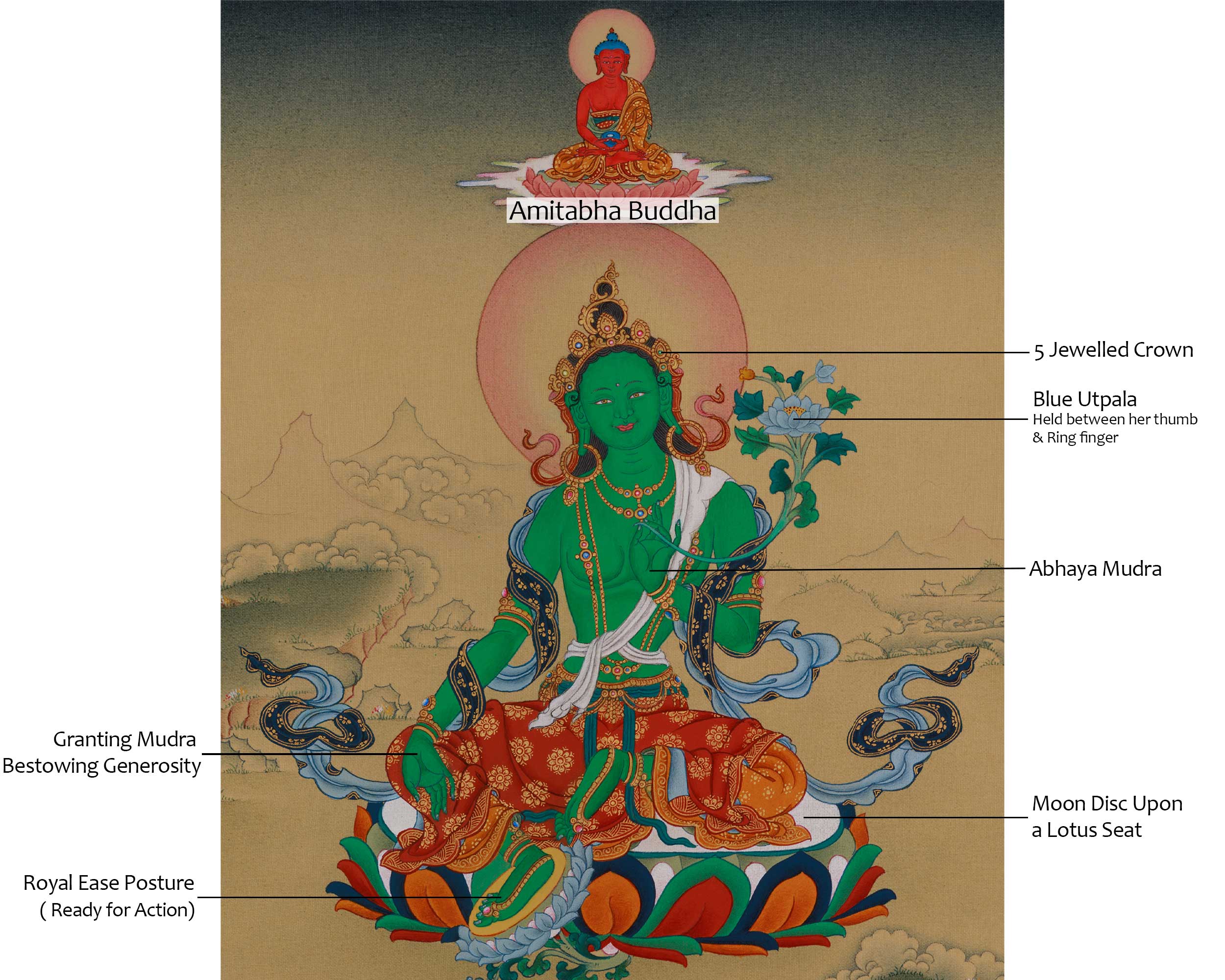 Green Tara With Amitabha Buddha Thangka | Symbolizing Swift Compassion and Protection