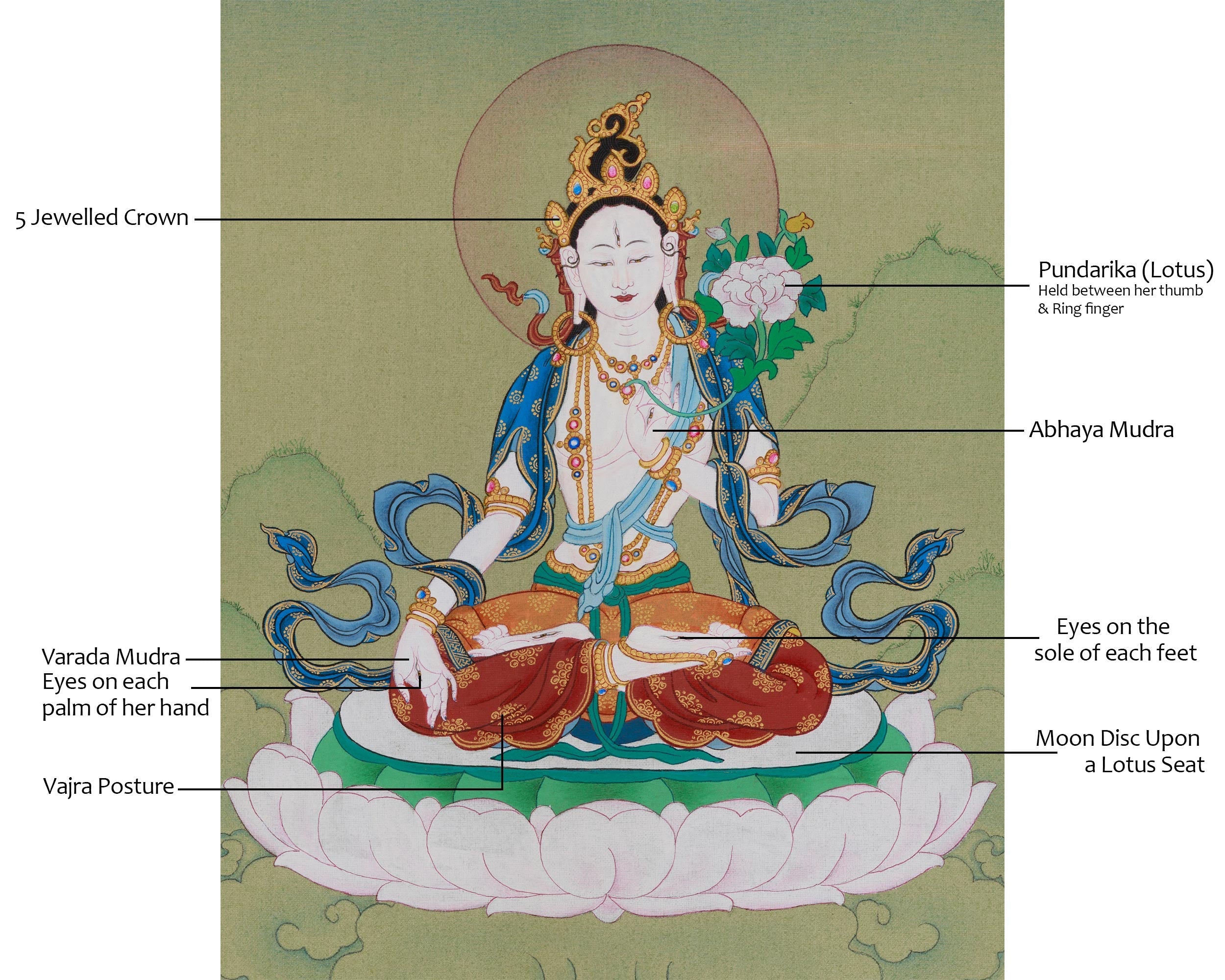 Healing Deity White Tara Artwork | Sita Tara | Seven-Eyed Traditional Thangka