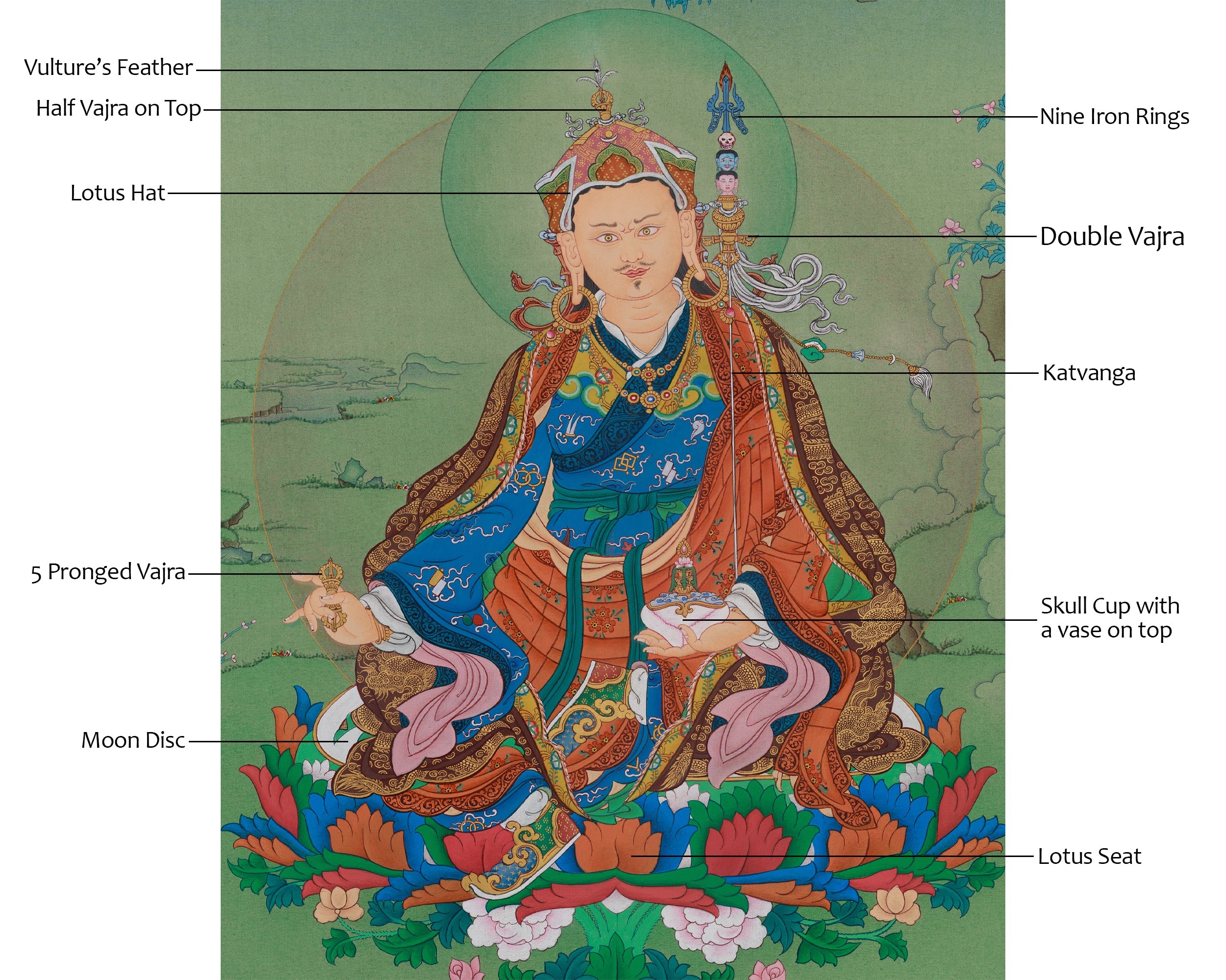 Buddhist Guru Rinpoche Artwork | Spiritual Transformation | Sacred Art