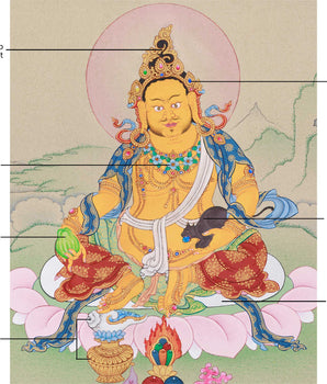 Prosperity Dzambhala Thangka | Buddha of Wealth and Abundance