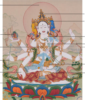 Goddess Namgyalma Thangka | Tibetan Longevity Deity