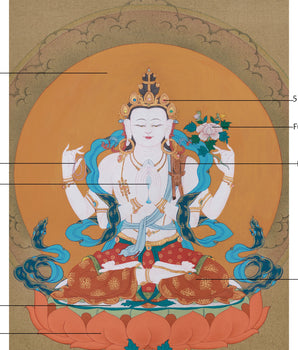 Traditional Chenrezig Artwork | Thangka of the Bodhisattva of Compassion