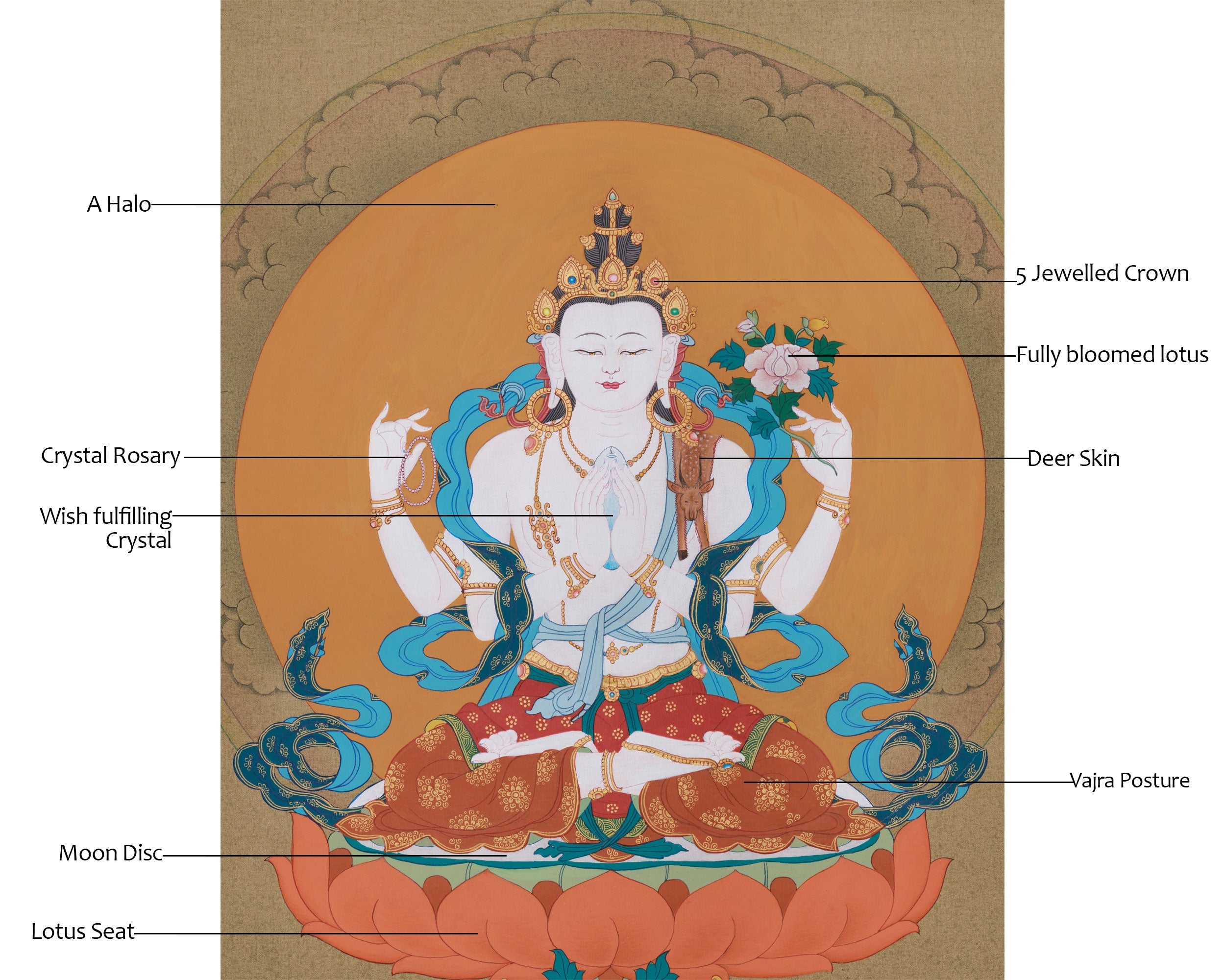 Traditional Chenrezig Artwork | Thangka of the Bodhisattva of Compassion