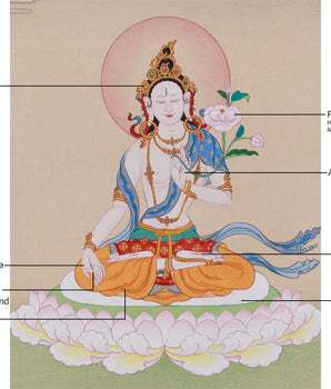 Beautiful Goddess White Tara Painting | Compact Artistry