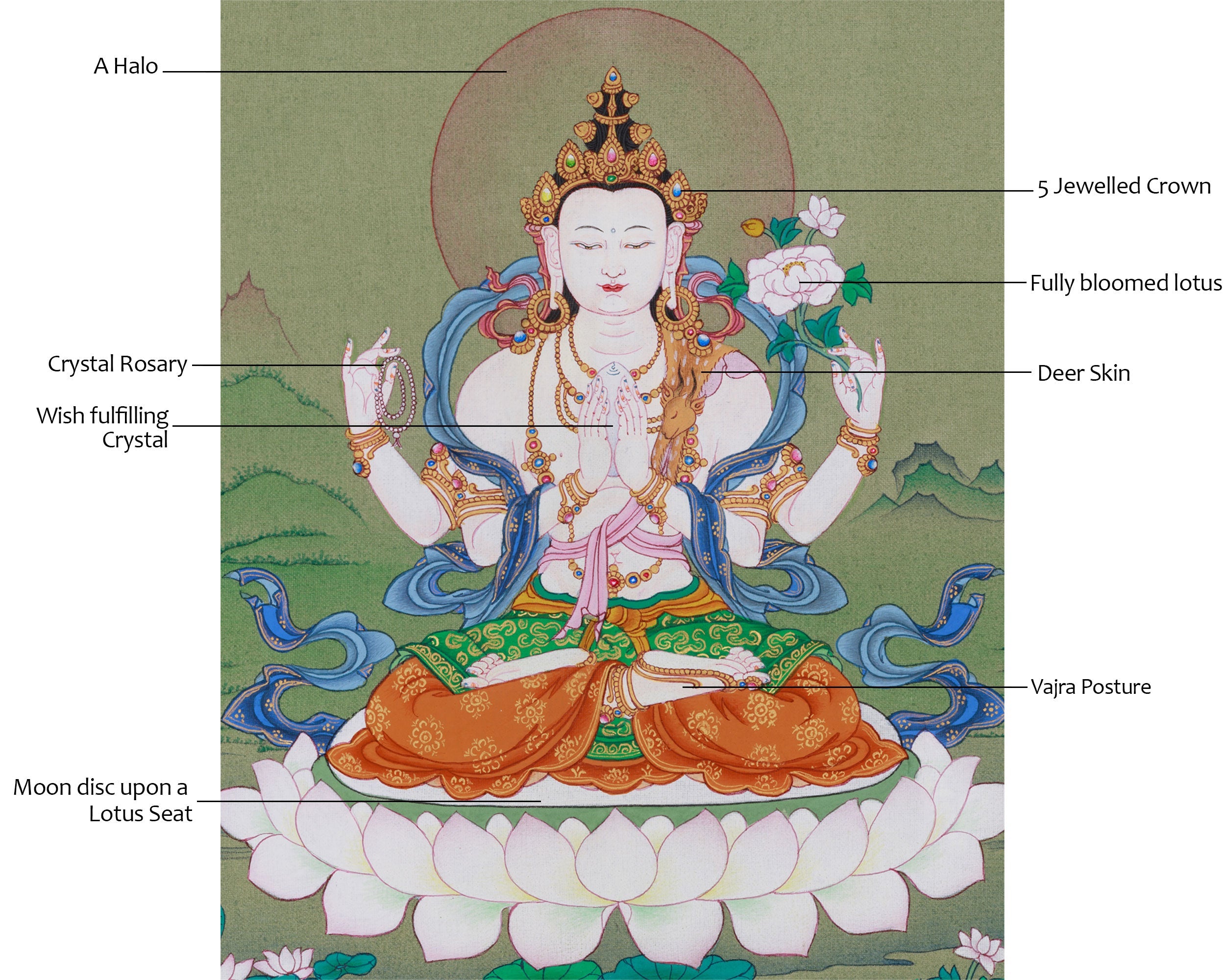Traditional Four-Armed Avalokiteshvara Thangka | Chenrezig Painting