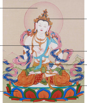 Handmade Vajrasattva Thangka | The Bodhisattva of Purification and Spiritual Transformation