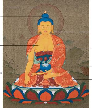 Meditating Buddha Shakyamuni | Thangka Painting of the Enlightened One