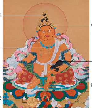 24 Inch Dzambhala Thangka | Buddhist God of Fortune and Protection