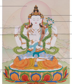 Divine Bodhisattva Chenrezig Painting | Symbol of Mercy and Protection