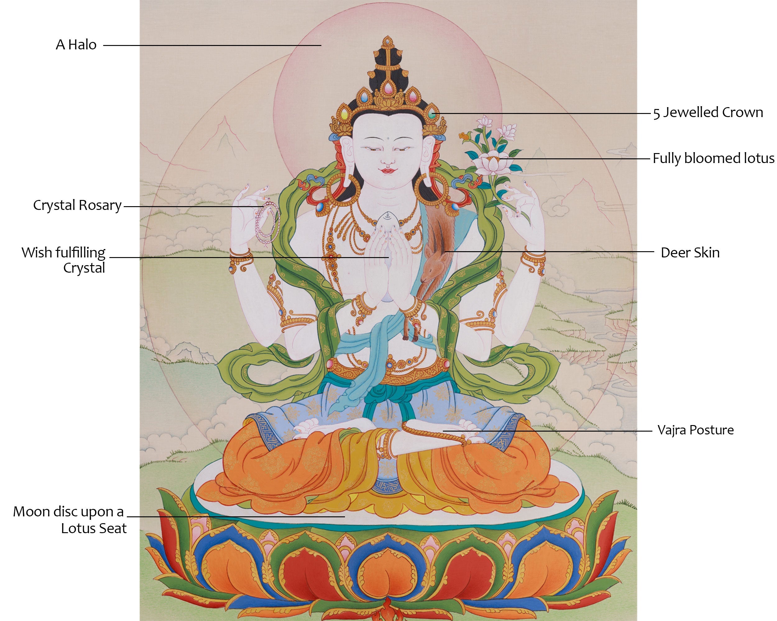 Divine Bodhisattva Chenrezig Painting | Symbol of Mercy and Protection