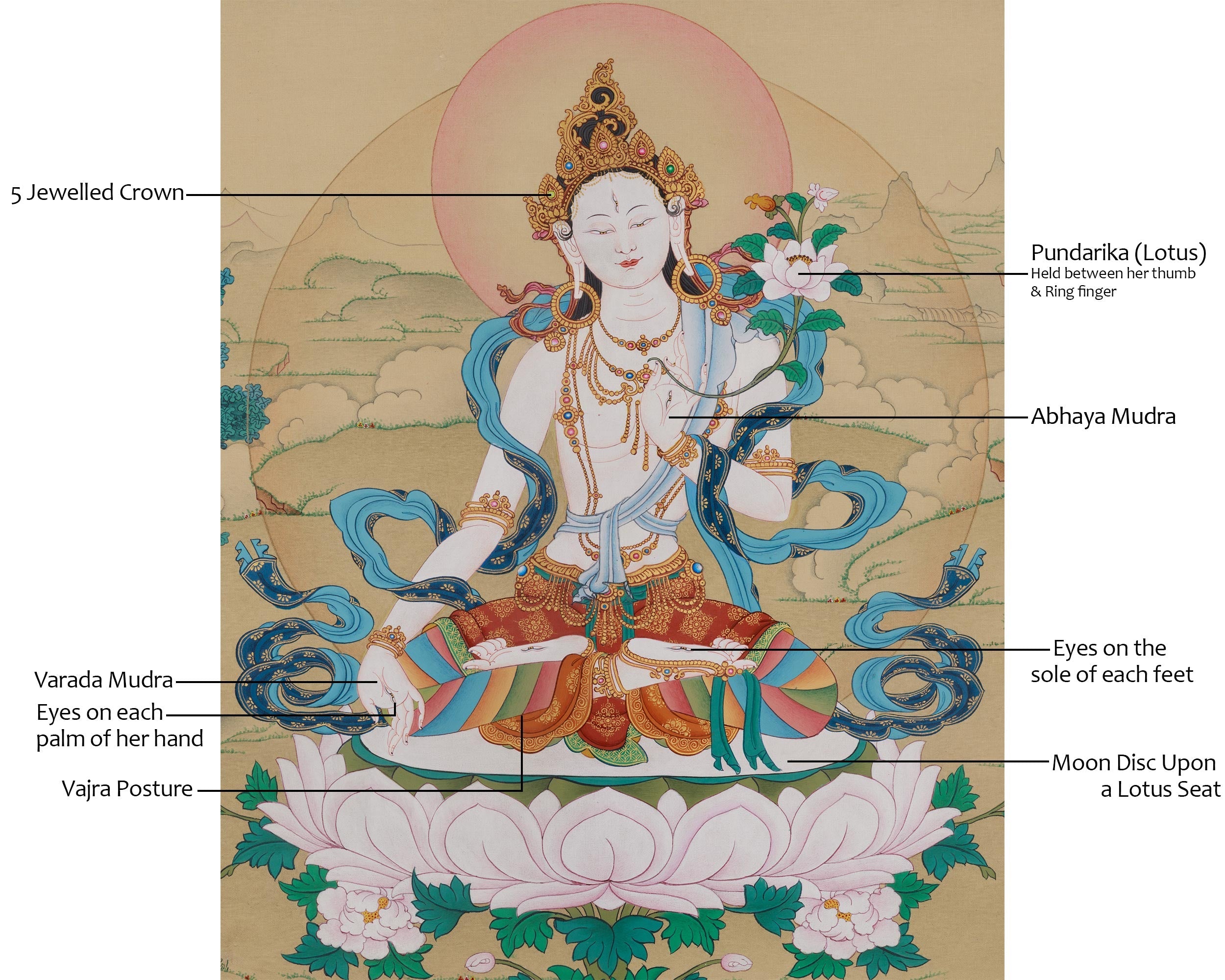 White Tara Healing Buddhist Art | Sacred Thangka of Compassion and Longevity