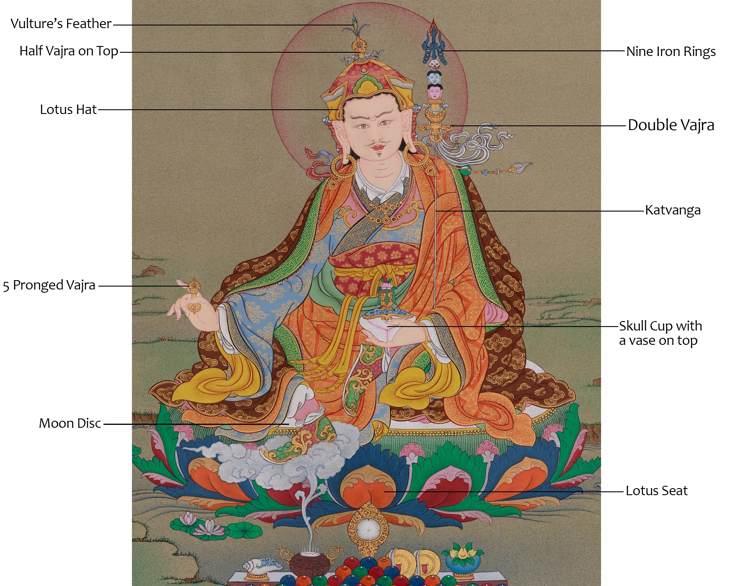 Himalayan Guru Rinpoche Artwork | Symbolizing Wisdom, Protection, and Spiritual Transformation