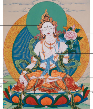 Thangka of Long Life Goddess White Tara | The Female Bodhisattva of Healing