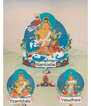 Namtoshe With Dzambhala and Vasudhara | Symbol of Wealth, Prosperity & Protection