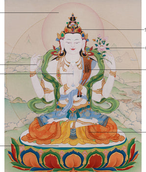 Divine Four-Armed Avalokiteshvara | Protector of All Beings and Buddha of Compassion