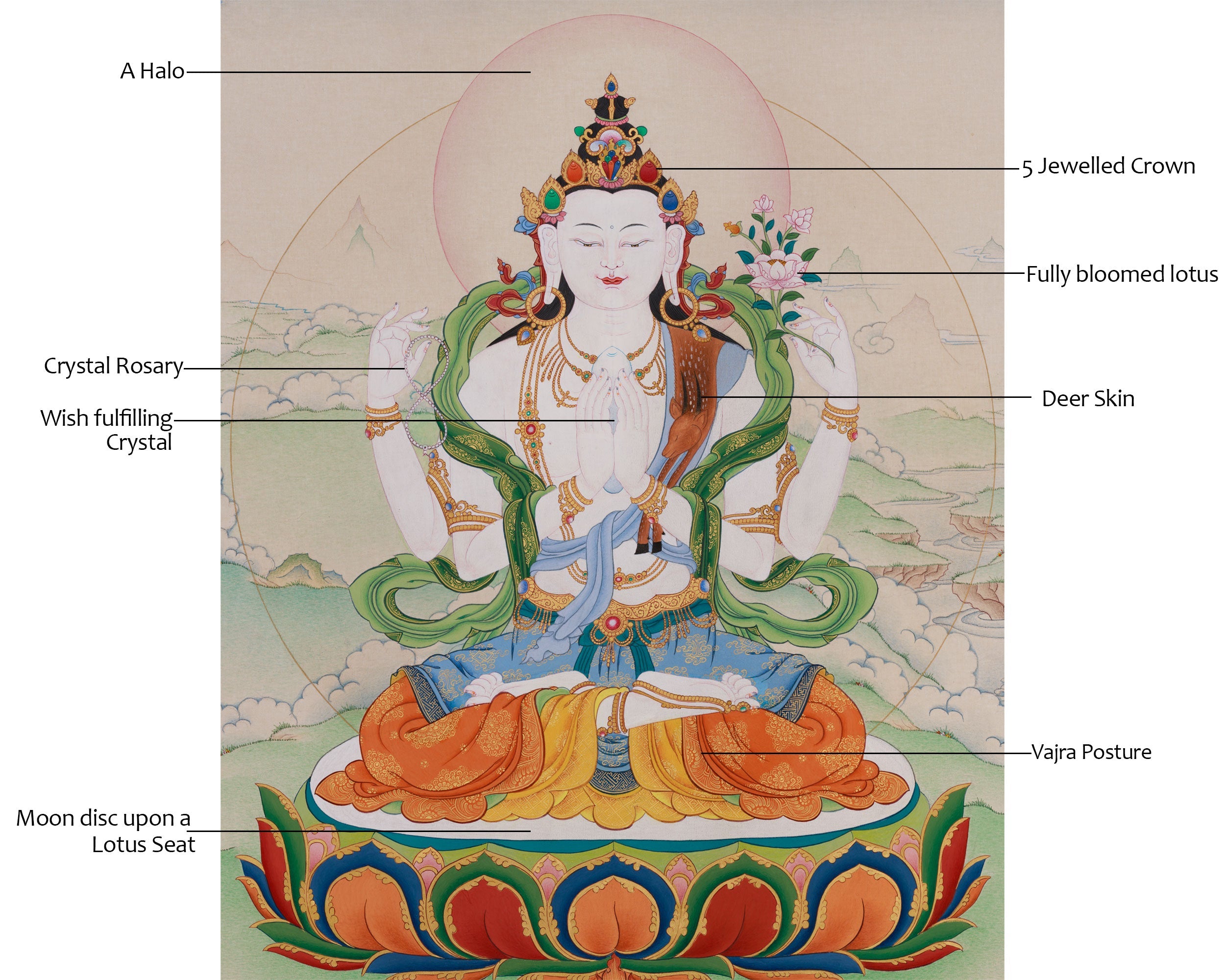 Divine Four-Armed Avalokiteshvara | Protector of All Beings and Buddha of Compassion